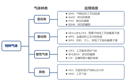 刻蝕氣體過(guò)濾解決方案，恒歌半導(dǎo)體過(guò)濾濾芯助力半導(dǎo)體制造